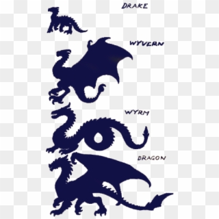 Know Your Dragon Classifications - Dragon Difference Clipart