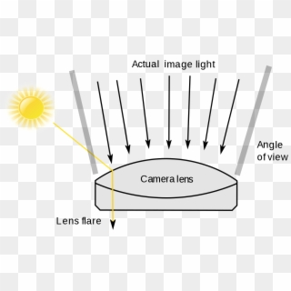 Lens Flare Scheme En - Lens Flare Clipart