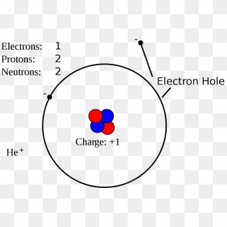 Electron Hole Clipart
