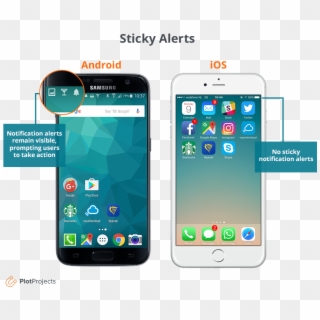 Sticky Notification Alerts On Android At Top Left Corner - Android Vs Ios Usage 2017 Clipart