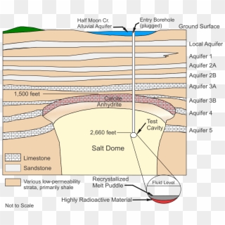 Project Shoal Nuclear Explosion Site , Png Download - Underground Nuclear Test Cavity Clipart