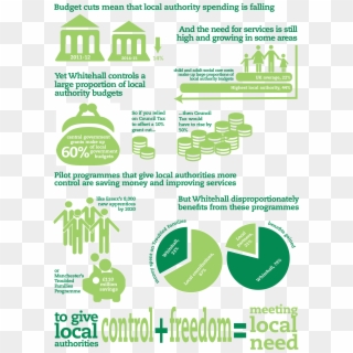 13 06 13 Supporting Local Government Full Graphic Conclusion - Local Government Budget Clipart