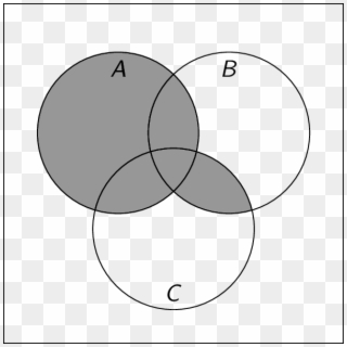 Venn Diagram For The Above Membership Table - Distributive Law Using Venn Diagram Clipart