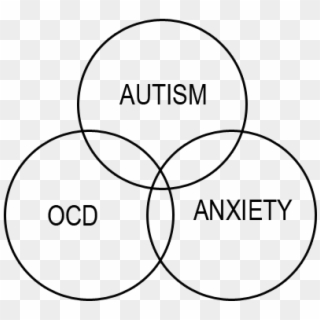 Autism Venn Diagram Png - Define High Functioning Autism Clipart