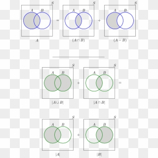 Solved Problems For Set Theory Review - Circle Clipart