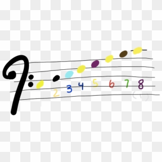 Here Is Bass Clef Looks Like Now With A C Major Scale Clipart