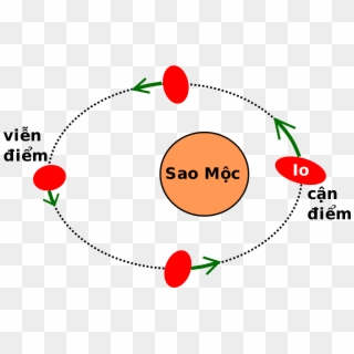 Open - Circle Clipart