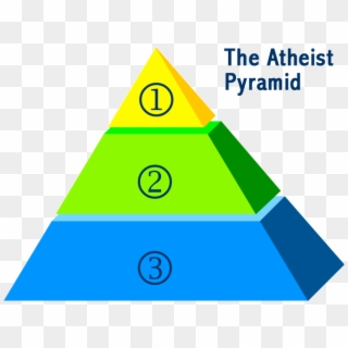There Are Three Levels In The Atheist Pyramid - Technical Seo Clipart
