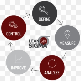 Lean 6 Sigma Focuses On Operational Efficiencies To - 6 Sigma Logo Clipart