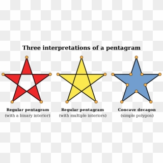 Pentagram Interpretations - Svg - Bfdi Star Clipart