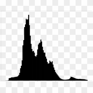 Plot Of Marginal Distribution Of Kappa - Silhouette Clipart