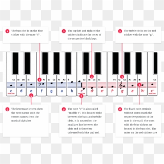 In Which Order Should The Stickers Be Placed On The - Piano Stickers Download 61 Clipart