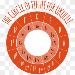 Ukulele Circle Of Fifths - Ukulele Circle Of 5ths Clipart