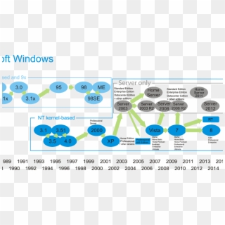 Microsoft Windows Family Tree Clipart