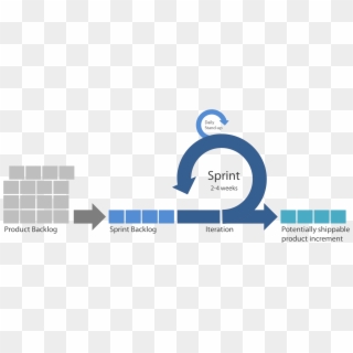 Sprint Transparent Logo Clipart