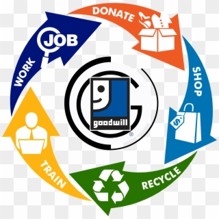 Triad Goodwill > Donate > Donation Tips > Life Cycle - Goodwill Industries Clipart