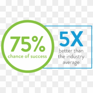 75% Chance Of Success - Success Clipart