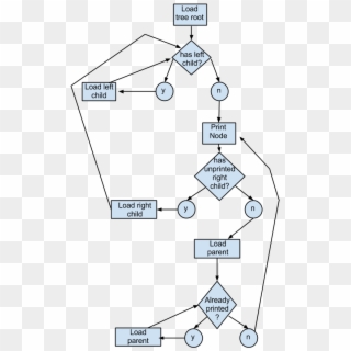 Binary Tree Sort - Binary Search Tree Flow Chart Clipart