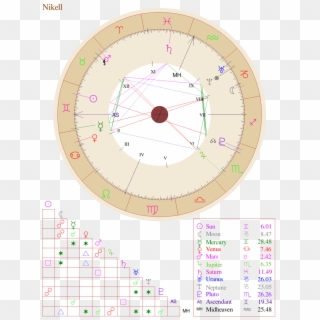 Solar Eclipse Lands Chart - Horoscope - Png Download