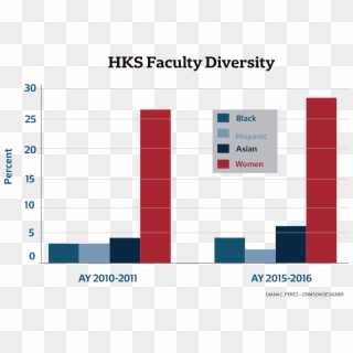 By Alexandra A - Diversity Rates In Harvard University 2010 Clipart