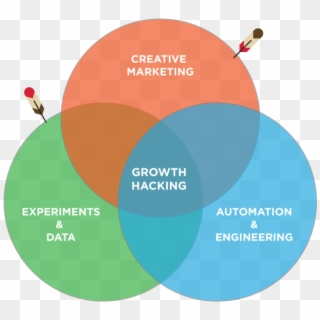 Growth Hacking Clipart
