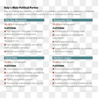 Until The Parties Reach A Prospective Coalition, A - Platform Taxes In Italy 2018 Clipart