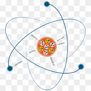 Into The Atom - John Dalton Atomic Model Clipart