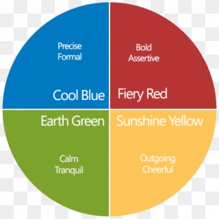 Insights Colour Wheel - Circle Clipart