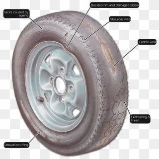 Heat Damage On Tires Montgomery Al - Friction Causes Wear And Tear Clipart