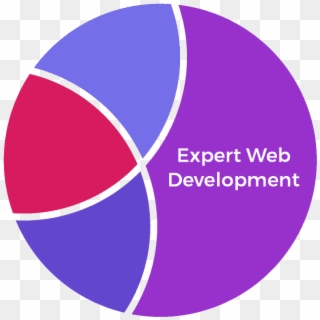Web-development - Circle Clipart