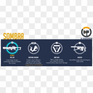 This Theory Focuses On Rumored Hero Known As Sombra - Sombras Abilities Clipart
