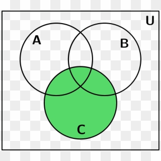 Venn Diagram 2 C - Circle Clipart