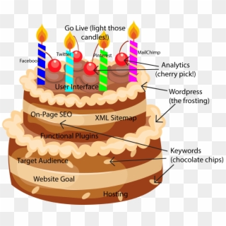 How To Build A Great Wordpress Website The Birthday - Cake Clipart Transparent Background - Png Download