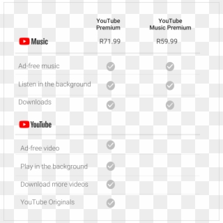 It's Worth Noting That Playlists You've Created In - Youtube Premium Clipart
