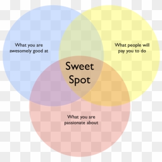 590 X 553 4 - Three Circle Sweet Spot Clipart