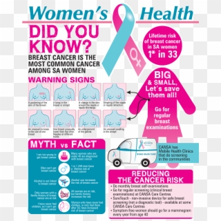 Womens Health Infographic Eng 2015 - October Breast Cancer Facts Clipart