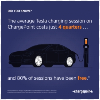 Chargepoint Is Often Free Or Even Cheaper Than Charging - Chargepoint Advertising Clipart