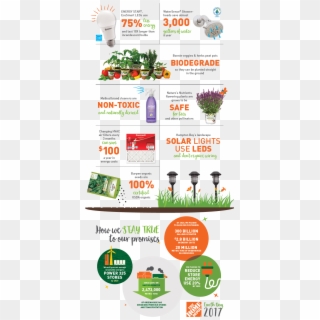 Green Products Infographic - Home Depot Clipart