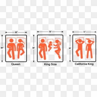 Queen Vs King Vs California King Dimensions - Cal King Vs King Clipart