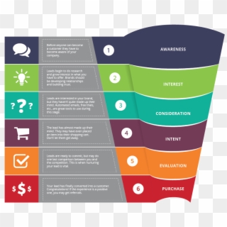 What Is A Purchase Funnel - Brochure Clipart