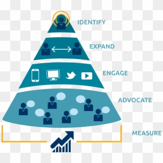 #flipmyfunnel Model For Account-based Marketing - Infographics Account Based Marketing Clipart