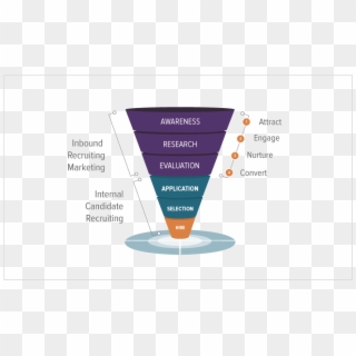 Inbound Recruiting Funnel - Display Advertising Clipart