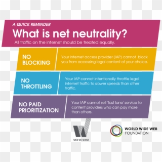 Image Credit World Wide Web - Brief Net Neutrality Timeline Clipart