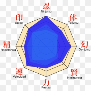Naruto Statistique Clipart