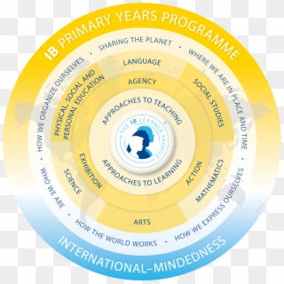 Primary Years Programme Model Colour [1 - Ib Pyp Clipart
