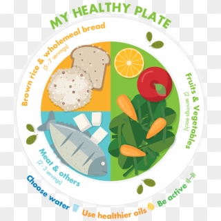 Healthy-plate - Circle Clipart
