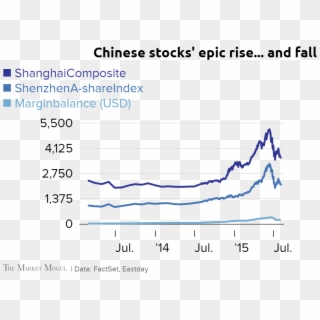And Fall Shanghaicomposite Shenzhena-shareindex Marginbalance - Plot Clipart