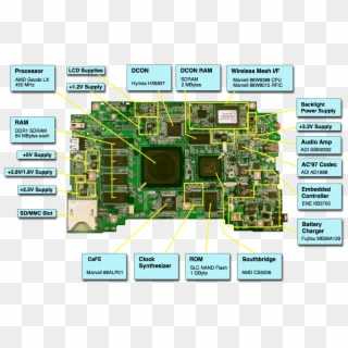 Xo Annotated Motherboard - Motherboard Of Laptop Clipart