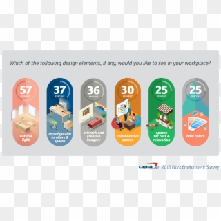 Capital One 2018 Work Environment Survey Infographics - Elements Of Work Environment Clipart