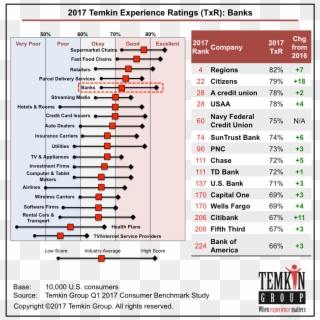 Read More - 2018 Temkin Experience Ratings Clipart